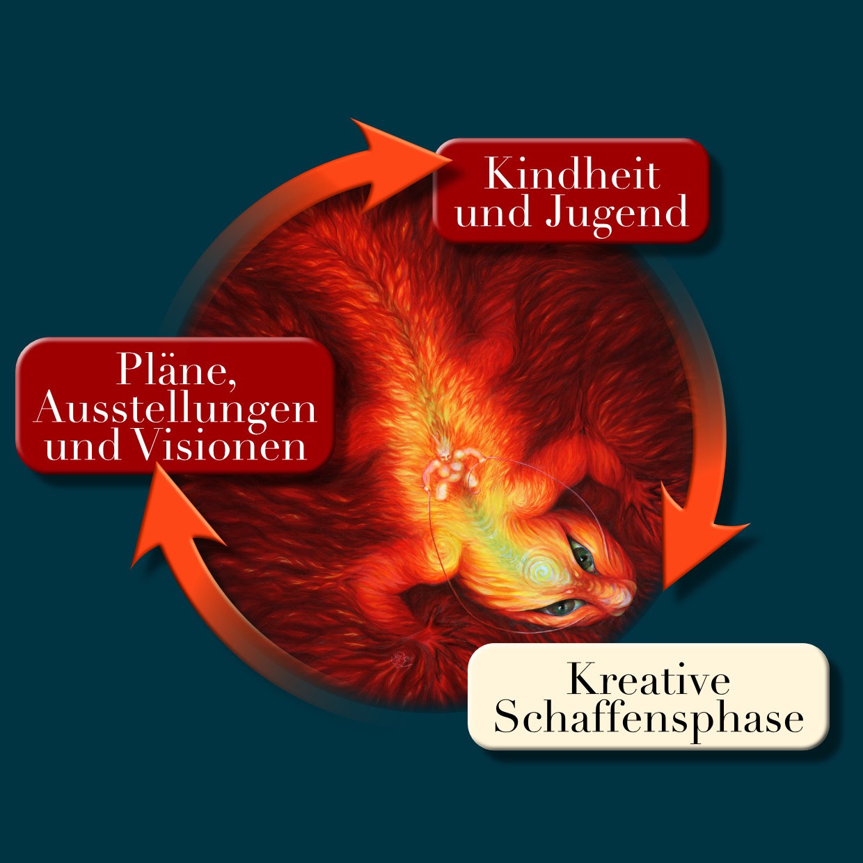 Kreative Schaffensphase