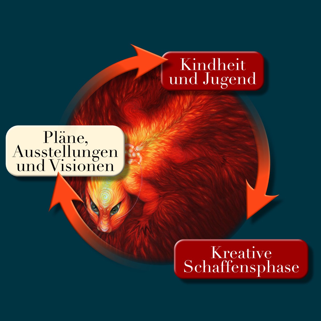 Pläne, Ausstellungen und Visionen